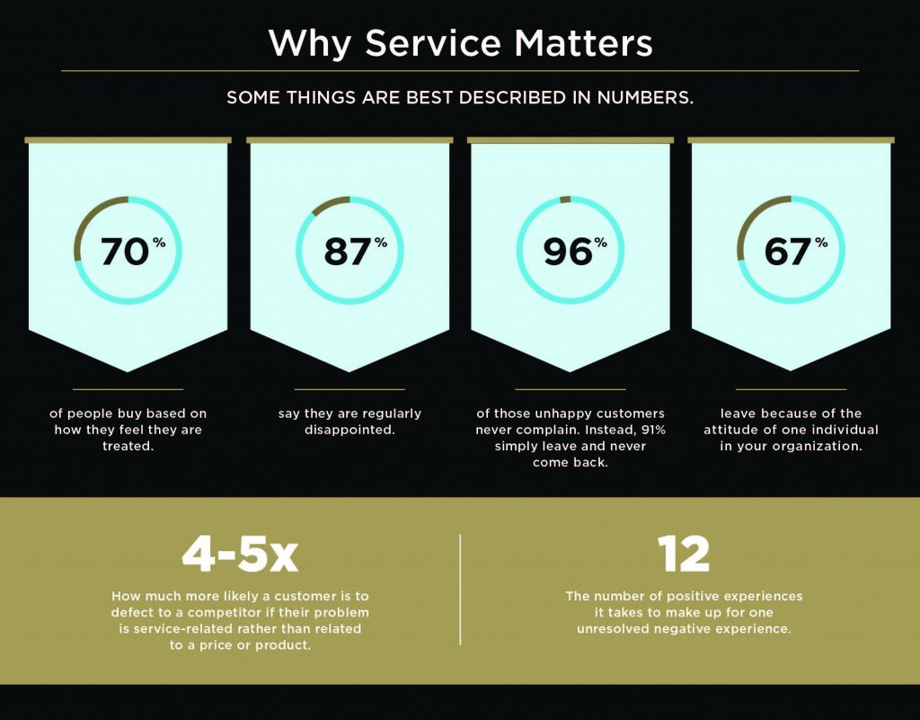 The Not-so-hidden Value Of Excellent Customer Service