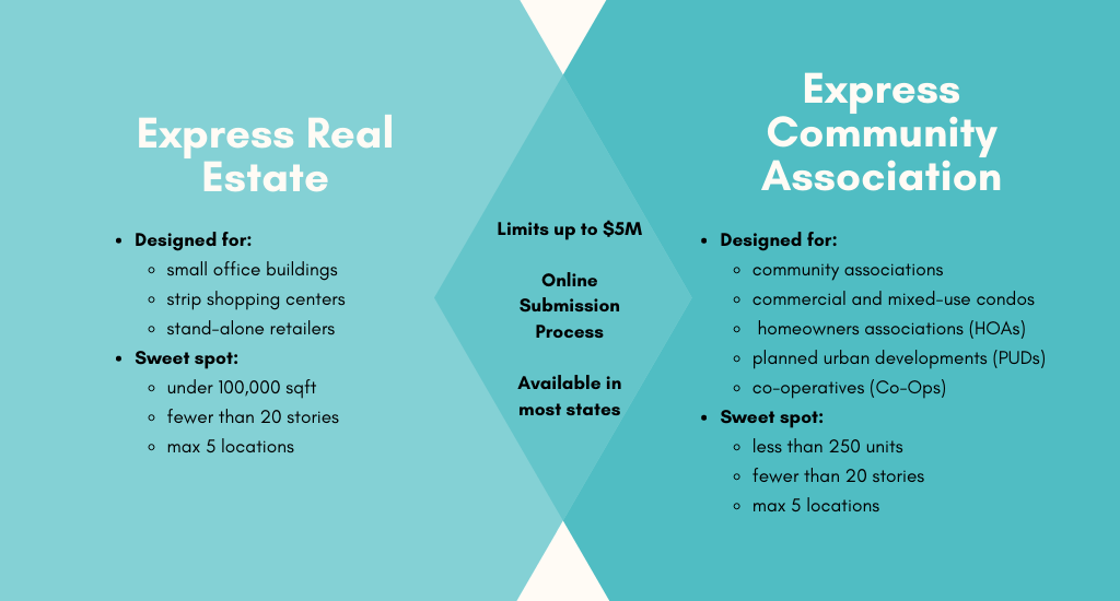 Express Real Estate and Express Community Association Umbrella Comparison Chart