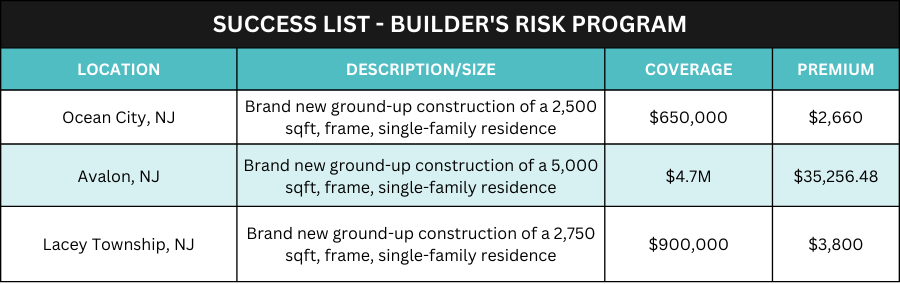 Success List Builders Risk Insurance Nj