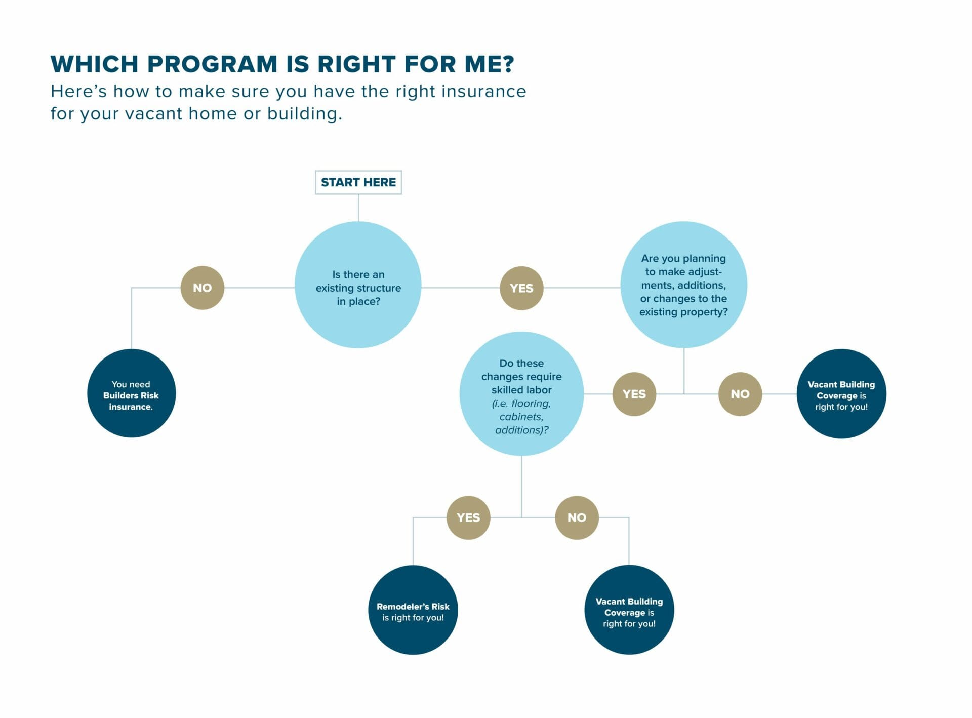 Program diagram