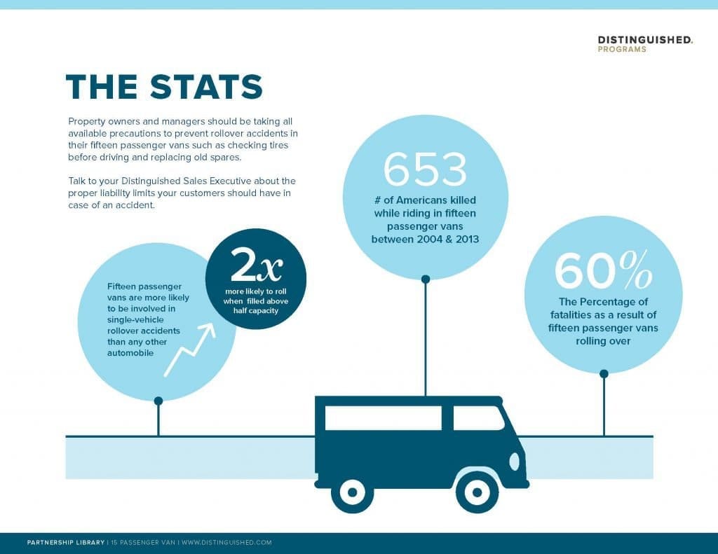 The Hidden Risk Of Fifteen-passenger Vans